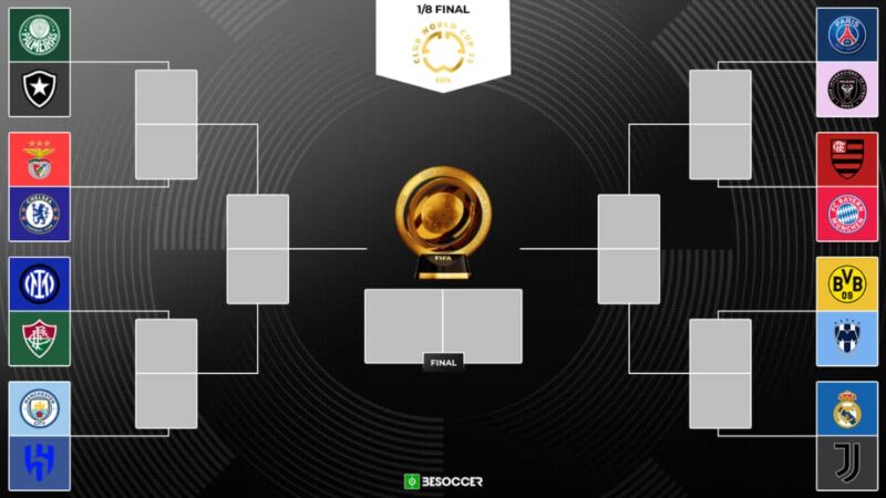 Coupe du monde des clubs : Les affiches des 1/8è de finale