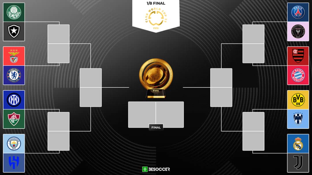 Coupe du monde des clubs : Les affiches des 1/8è de finale
